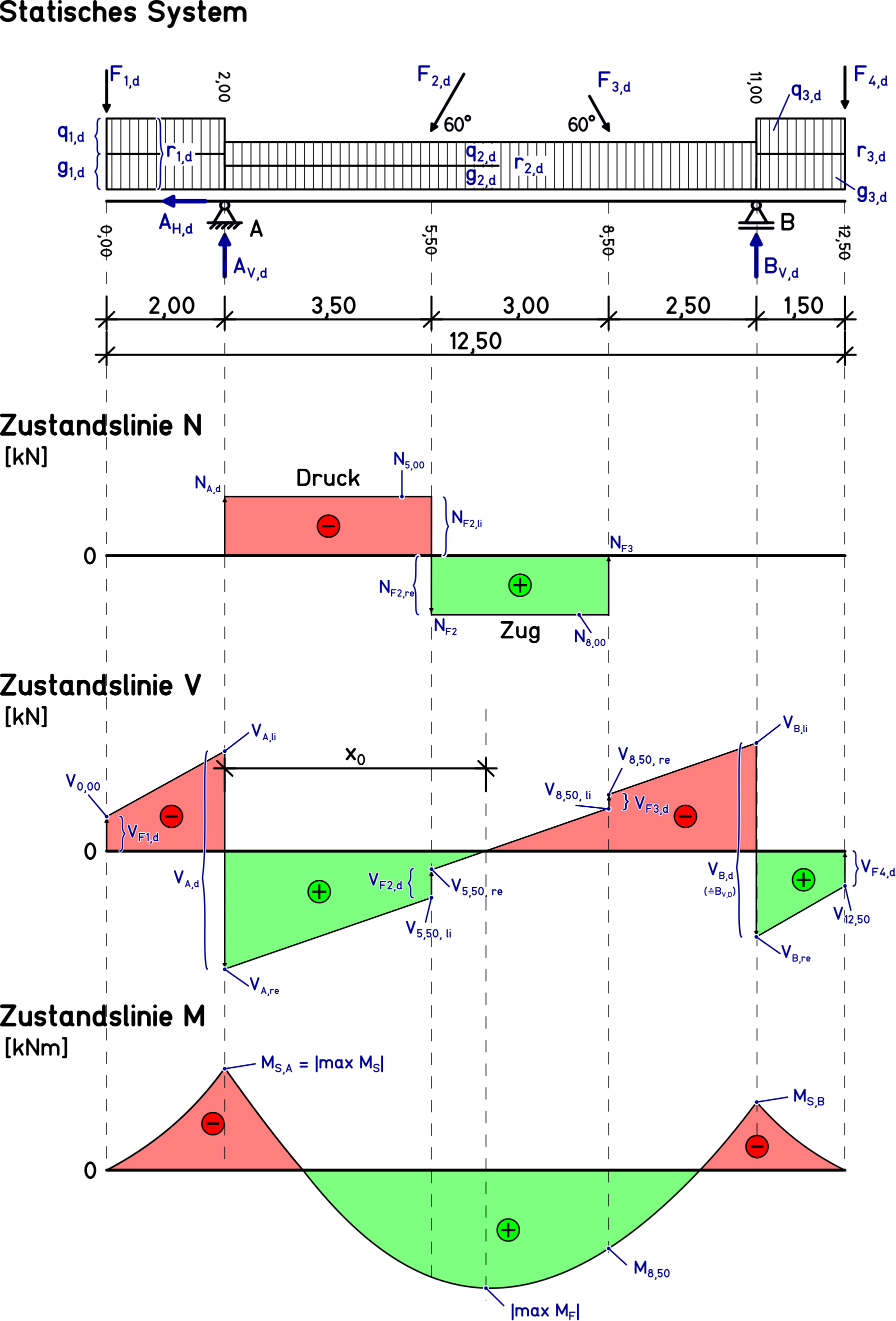 001 - Bezeichnungen an statischen Systemen 2026.02.15.png
