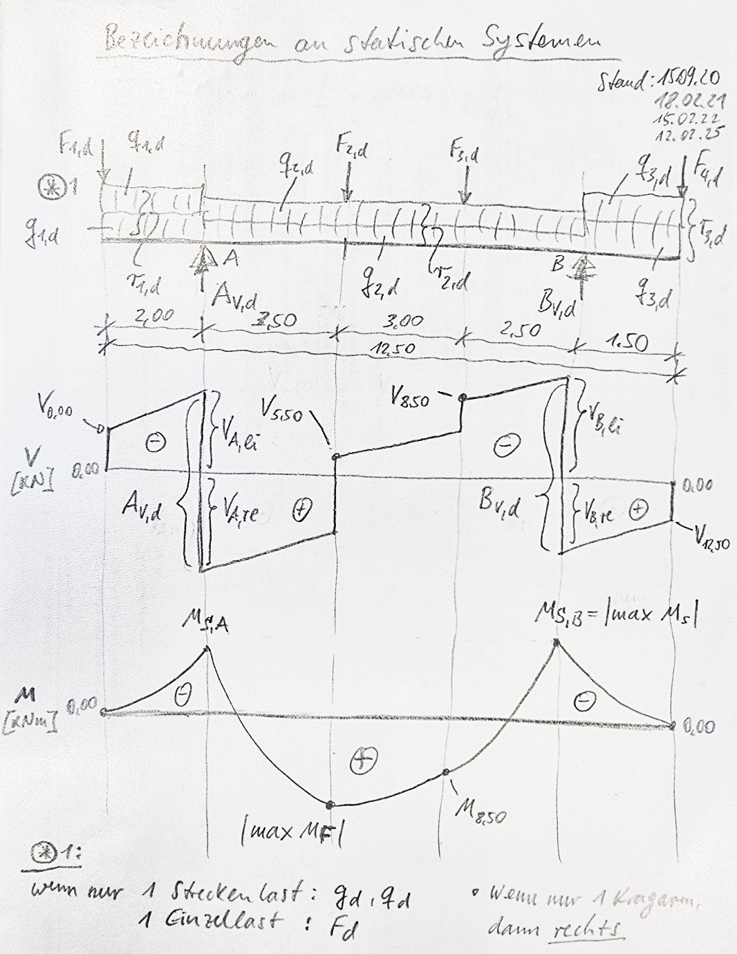 Bezeichnungen an statischen Systemen.png