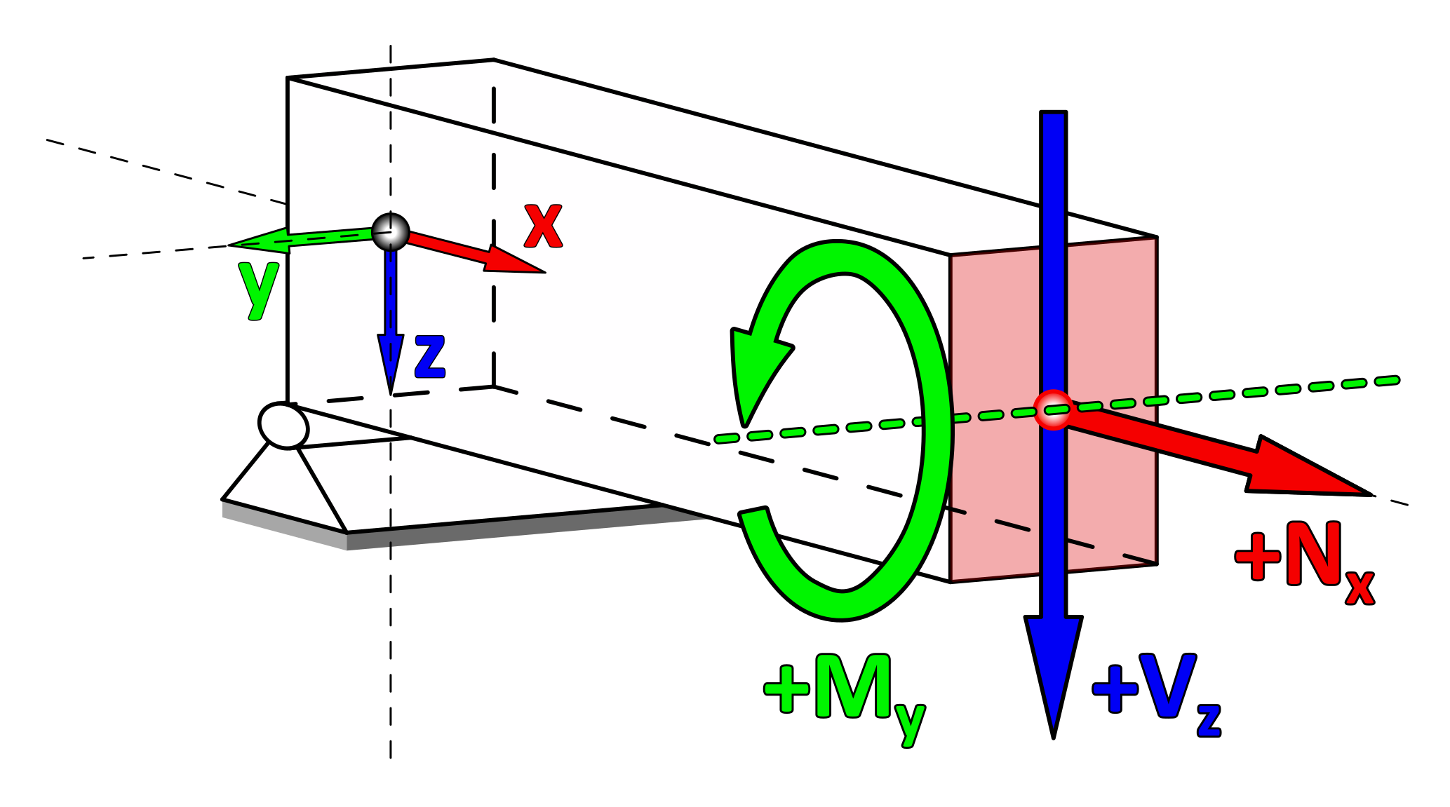 Schnittkräfte - Positiv 3D GESCHNITTEN.png
