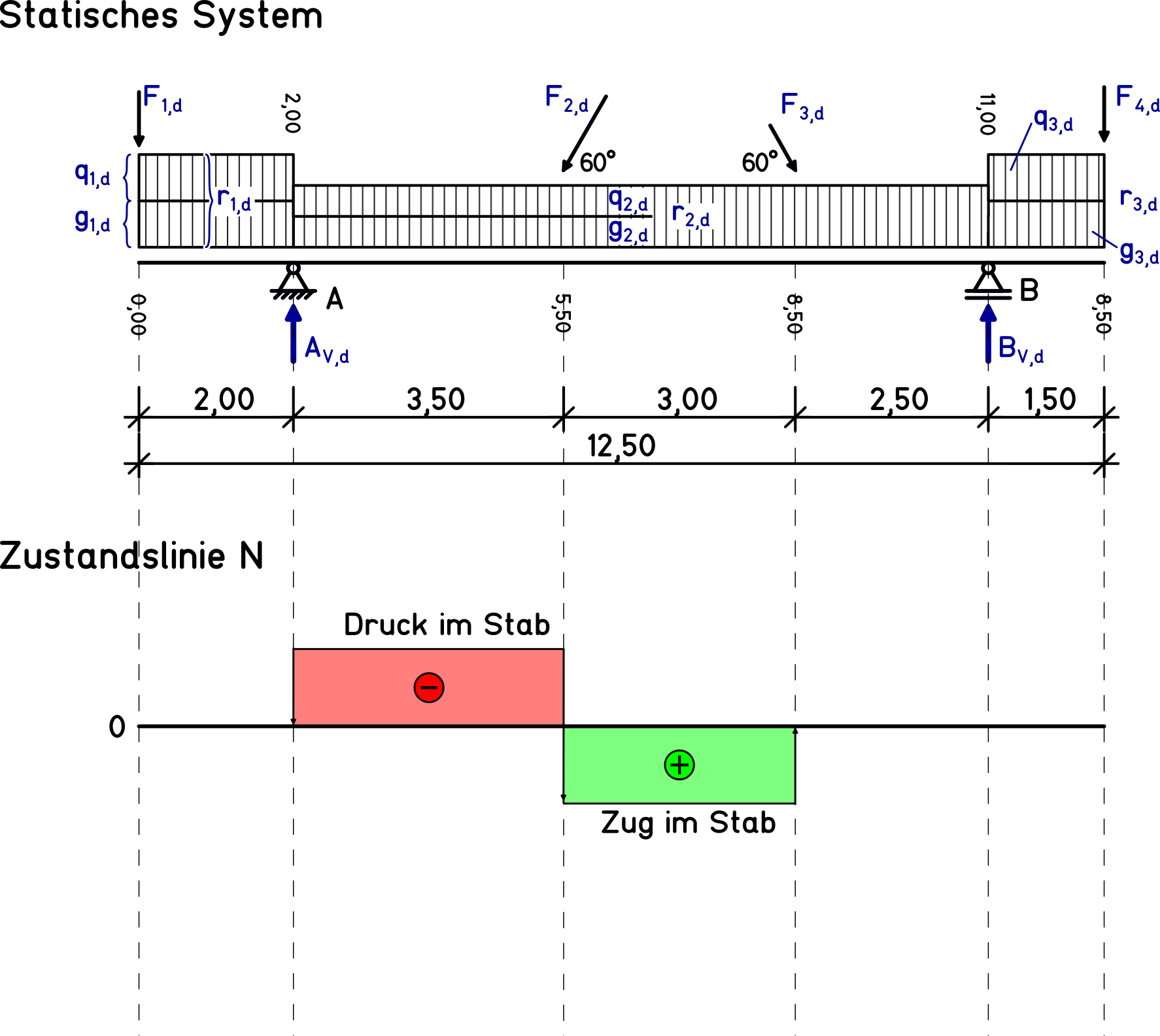 001 - Bezeichnungen an statischen Systemen 2026.02.12.png